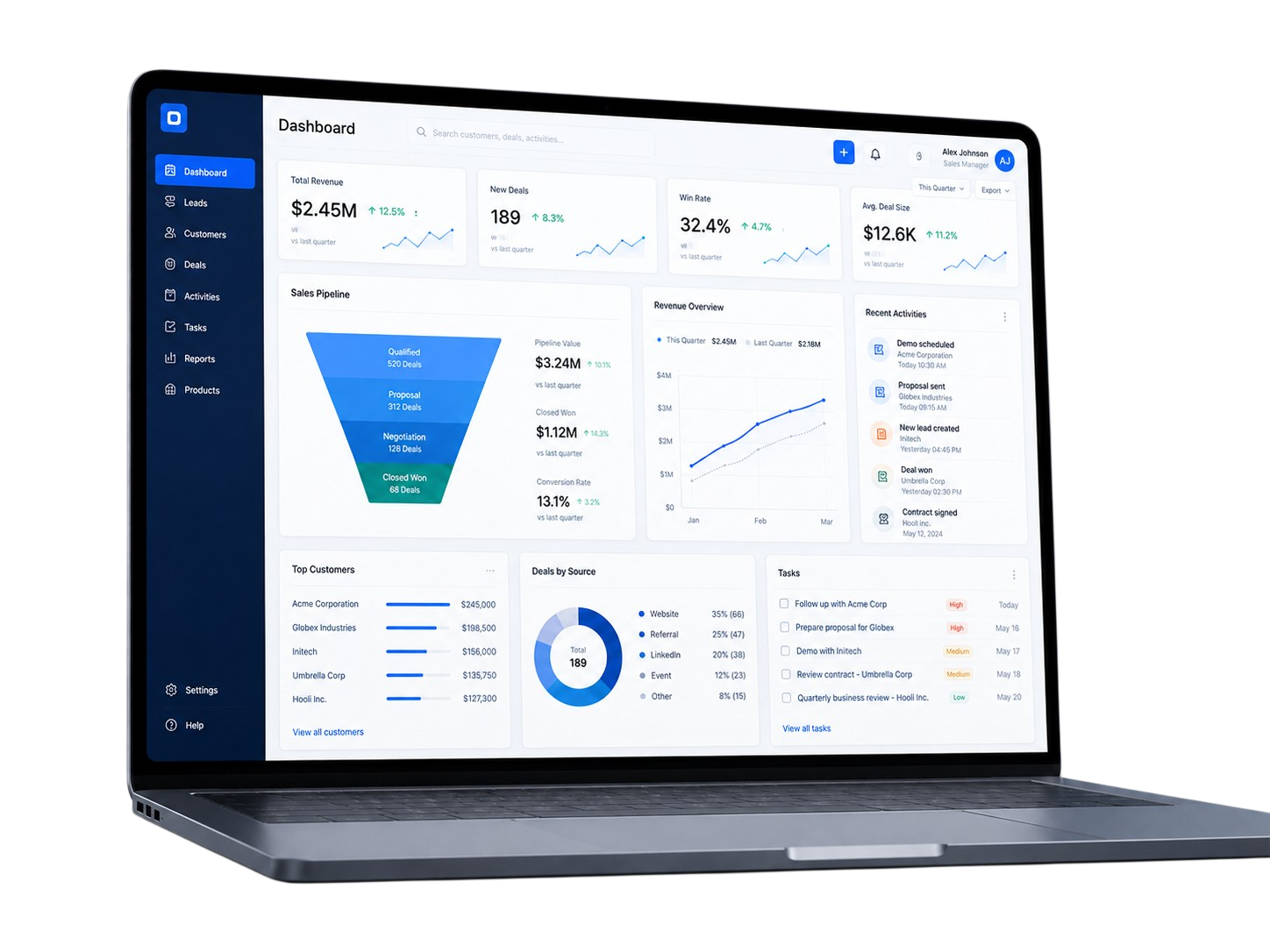نمای داشبورد Microsoft Dynamics 365 CRM پارس داینامیکسو